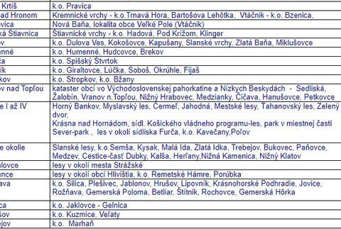 prírodné ohniská kliešťov