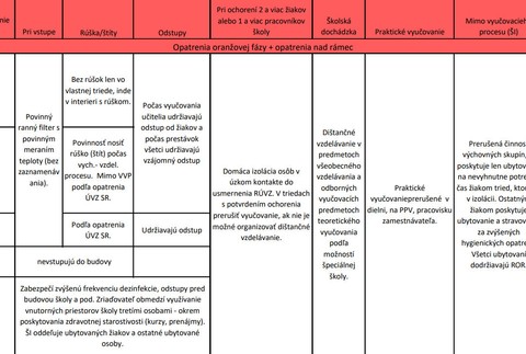 Manuál pre špeciálne školy a zariadenia výchovného poradenstva za rok 2020/2021.