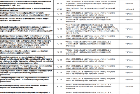 Kilečko 2 zoznam 11