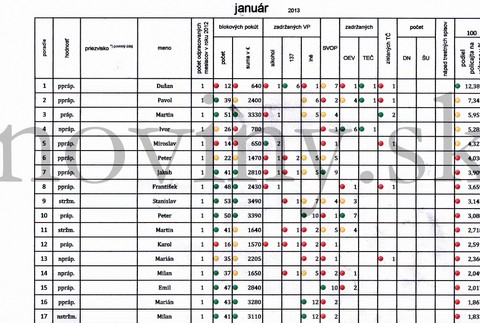 dokument policajti vyberanie pokút 2