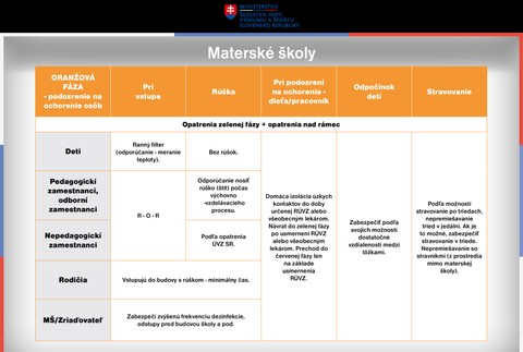 Manuál pre materské školy za školský rok 2020/2021.