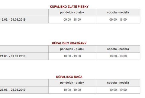 Letné kúpaliská v Bratislave otvorili svoje brány: Pozrite sa, kde sa môžete okúpať
