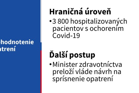 Prehodnotenie opatrení