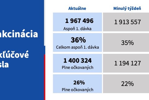Epidemiologická situácia - 23.6.