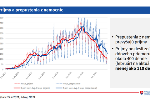 Situácia v nemocniciach_príjmy a prepustenia z nemocníc