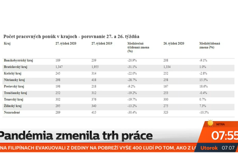 Počet pracovných ponúk v krajoch - 27. vs 26. týždeň