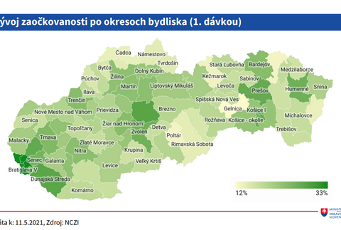 Priebeh očkovania_vývoj po okresoch