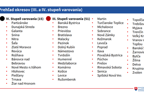 Zoznam okresov vo farbách