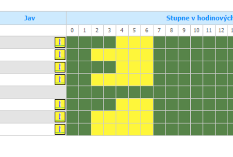 Meteorológovia varujú pred prízemný mrazom