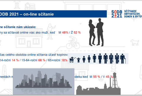 Vyhodnotenie sčítania obyvateľov