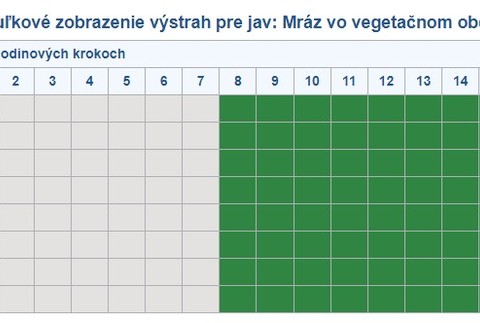 meteorologicke vystrahy 16.4 (2)