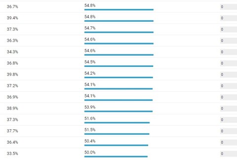Zaočkovanosť v okresoch