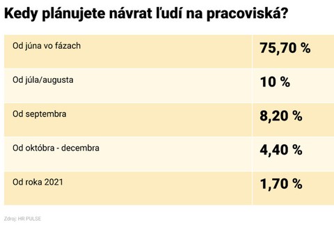 Práca spôsobom home office sa môže stať trendom. Slováci vyjadrili svoj názor na prácu z domu