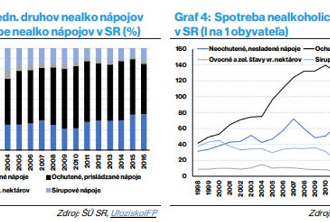 Musíme zmeniť stravovacie návyky. V opačnom prípade ministerstvo hrozí zvyšovaním daní