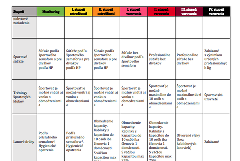 Automatické opatrenia podľa rizika_4