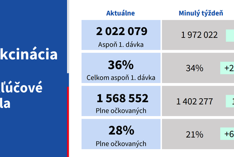 Vakcinácia 4 kľúčové slová