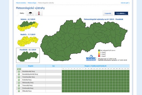 Víkend začal horúco, meteorológovia varujú pred búrkami