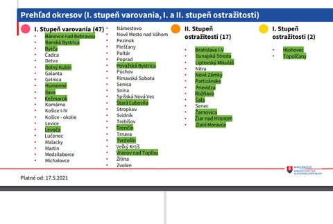Prehľad okresov podľa COVID automatu.
