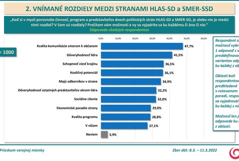 3_Vnímané rozdiely medzi stranami HLAS-SD a SMER-SSD