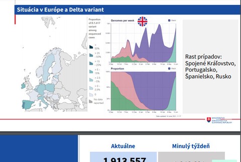 Vakcinácia a Covid-19