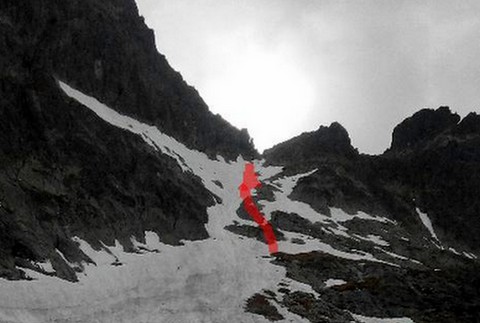 Tatry, Maďari, záchrana