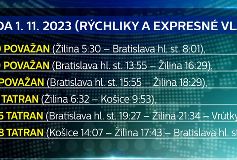 Posilnené vlakové spoje