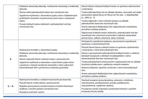 Usmernenie Slovenský jazyk a literatúra