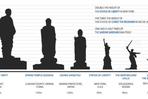 Graf najvyšších sôch sveta 