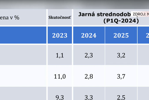 dobré správy od NBS (2)