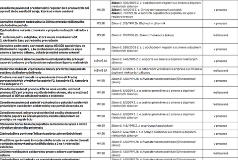 Kilečko 2 zoznam 10
