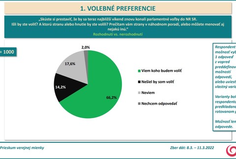 3_Volebné preferencie