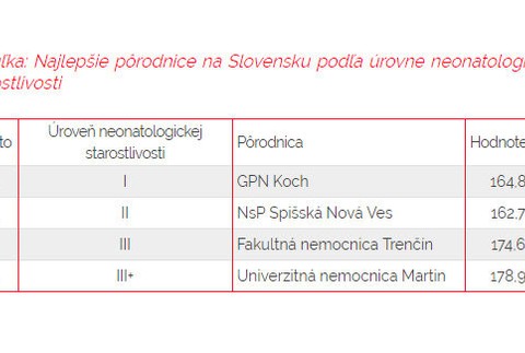 neonatologická starostlivosť hodnotenie