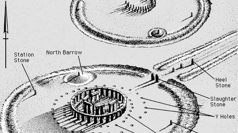 stavebny plan stonehenge-podla archeologov