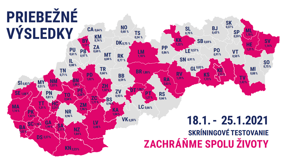 Priebežné výsledky_okresy